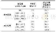 表5 空调采暖设备系统性能测试算例δ频率统计表