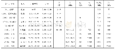 表1 岩土层分布与岩土设计参数建议值