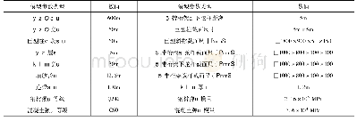 表1 模型计算信息：带斜撑巨型框架-核心筒结构抗侧机理研究