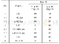 表7 两类统计年鉴发布的上海地区电力消费总量质量评估结果汇总表