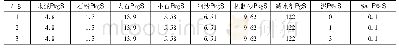 表8 混凝土配合比：SAP改善泥对掺聚羧酸减水剂混凝土性能影响的研究