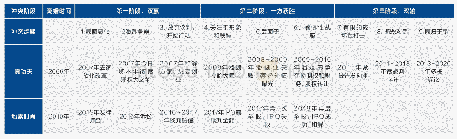 《表2“格拉斯尔冲突升级模型”分析：真功夫vs地素时尚》