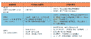 表1 霸王集团夫妻权力动态变化及企业发展大事记