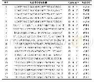 《表3 故障数据样本：基于机器学习的污水源热泵机组故障诊断模型研究》