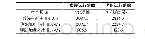 表3 采暖季运行策略对比