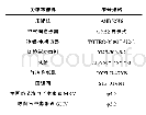 表1 气液耦合热泵系统方案配置表