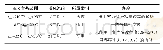 表3 适宜或适用蒸发冷却空调的范围