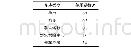 《表1 新西兰车库使用系数P选取表》