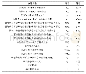 表3 系统相关参数值：楼宇型分布式能源与电空调供能方式对比