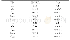 《表1[D1,CSF1,D2]=[0.15,1200,0.15]时正平衡点的计算结果》
