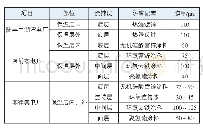 《表1 3个项目的防腐配套》