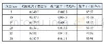 《表1 不同深度处氯离子含量》