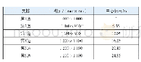 《表1 支撑截面尺寸及中心标高》