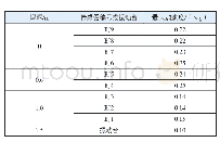 《表1 不同深度的传感器峰值加速度》