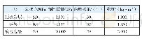 表1 模型参数：截面尺寸对瓦斯隧道的施工影响分析