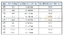 《表1 2019年1—9月热泵系统能耗数据》