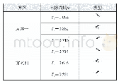 表2 结构自振周期及振型