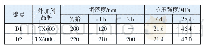 表9 混凝土的试验结果：再生骨料混凝土及其专用外加剂的研究与应用