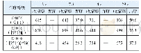 表6 C40P6混凝土收缩率（×10-6）及强度（MPa)