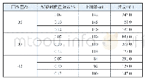 《表2 不同质量分数絮凝剂絮凝效果比较》