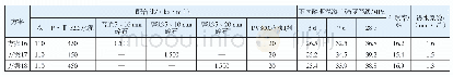 《表5 不同粗集料掺加比较》