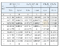 表1 不同荷载组合下构件节点变形的模拟数据