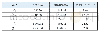 表1 某预制剪力墙体系项目预制率