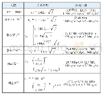 表1 轻骨料混凝土弹性模量计算模型