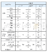 表1 2017—2019年奉贤区住宅工程质量问题投诉明细