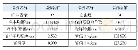 表5 定位信标检测窗口区间估计