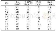 《表8 0.60水胶比的混凝土配合比》