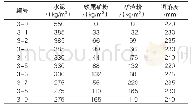 《表1 0 0.30水胶比的混凝土配合比》