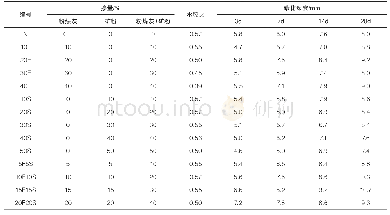 表2 混凝土不同龄期加速碳化深度