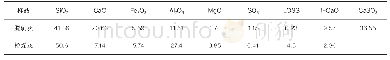 《表1 干法脱硫灰及粉煤灰化学成分》