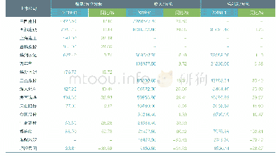 《表1 2019年上半年上市公司混凝土业务经营概况》