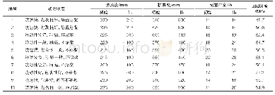 《表5 各配合比混凝土和易性状态、工作性、碳化深度及压强值》