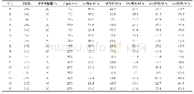 表2 混凝土试验数据：不同水胶比矿渣粉掺量对混凝土强度的影响