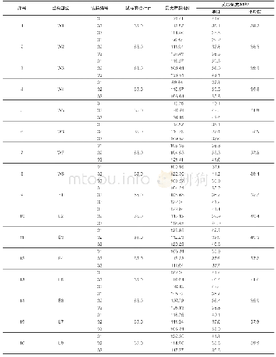 《表2 小直径钻芯法测定混凝土抗压强度试验结果》