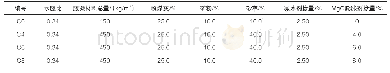 表2 混凝土配合比：新型氧化镁膨胀剂对混凝土耐久性的影响