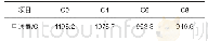 表5 掺Mg O膨胀剂混凝土电通量测试结果