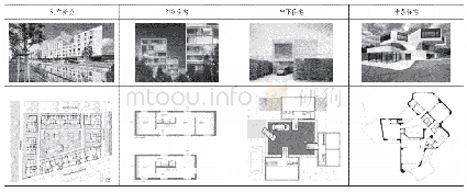 《表3 近年来的生态住宅新趋势》