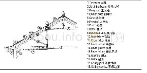 表1杜彦耿对木屋架构造术语的翻译