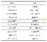 甲超等（标准：首先创制，切合实用，有普遍推行之价值者）：10家