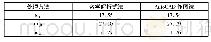 《表4 两种液塑限试验处理方法结果对比》