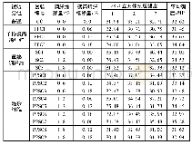 《表4 立方体混凝土抗压强度试验结果》