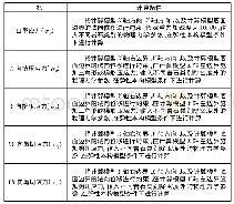 《表3 计算模型工况与边界条件设置》