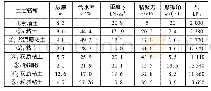 《表1 土体物理学指标：排水隧洞盾构施工对高压铁塔影响的数值模拟分析》