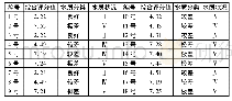 《表3 研究区加附注评分法评价结果》