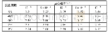 《表6 掺复合微粉混凝土的弹性模量》