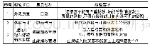 《表2 连接套筒质量检查要求》